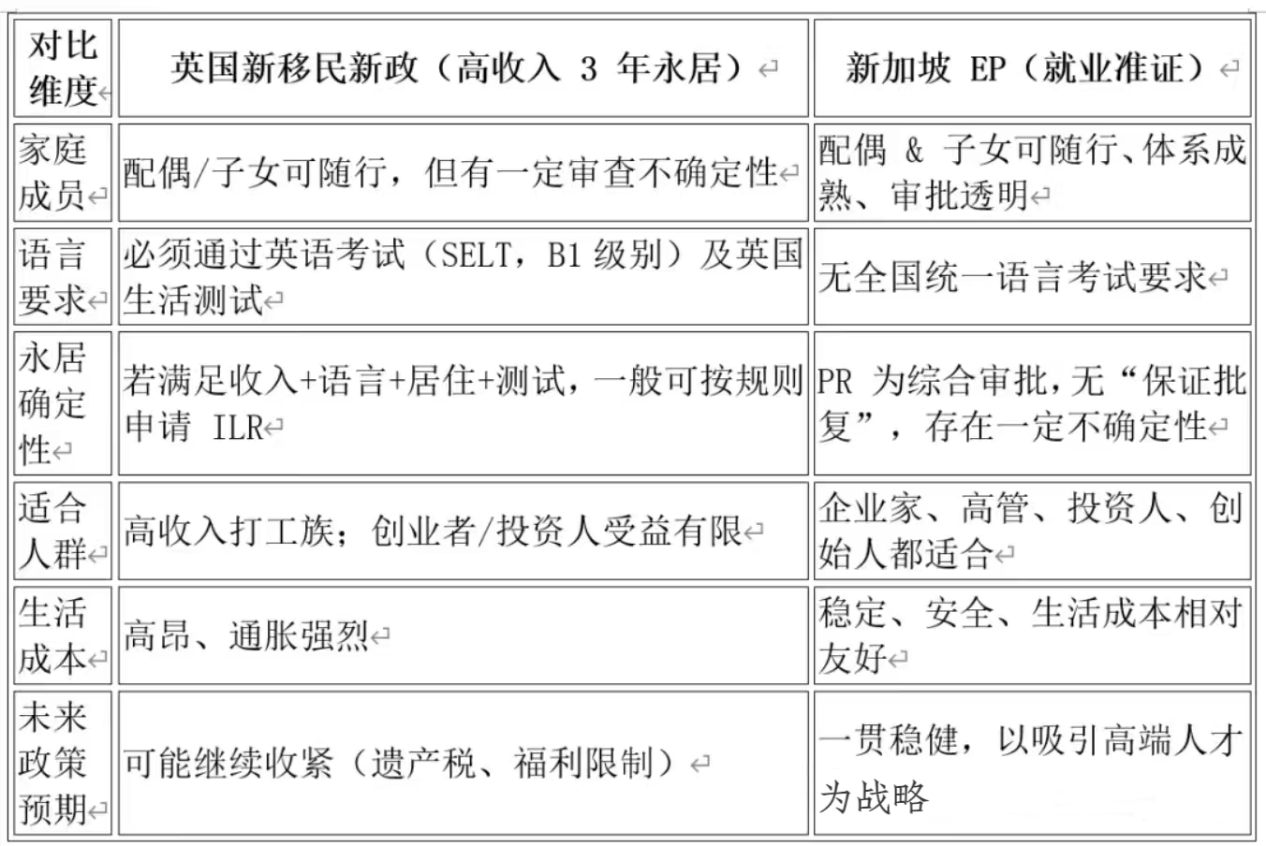 ?????????? 革”？高收入三年永居的 ??????????? 可能是新加坡